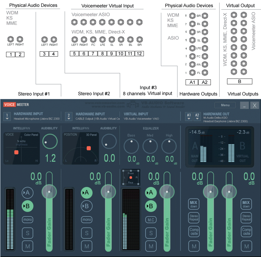 VB-Audio Voicemeeter Connection Diagram